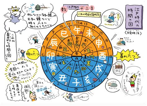 十年大運正官|【四柱推命｜運気】大運について、一番わかりやすく解説します